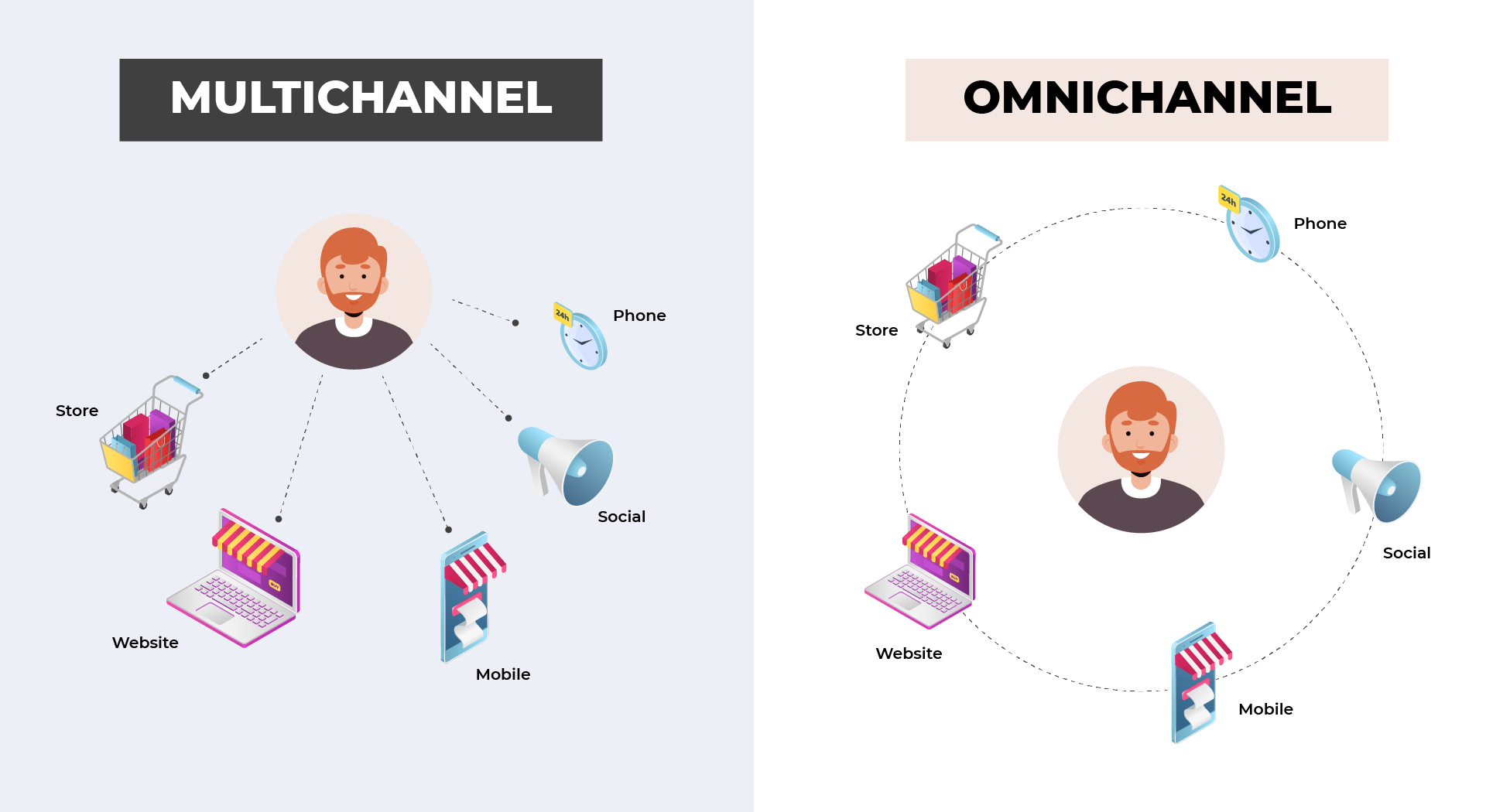 multichannel and omnichannel