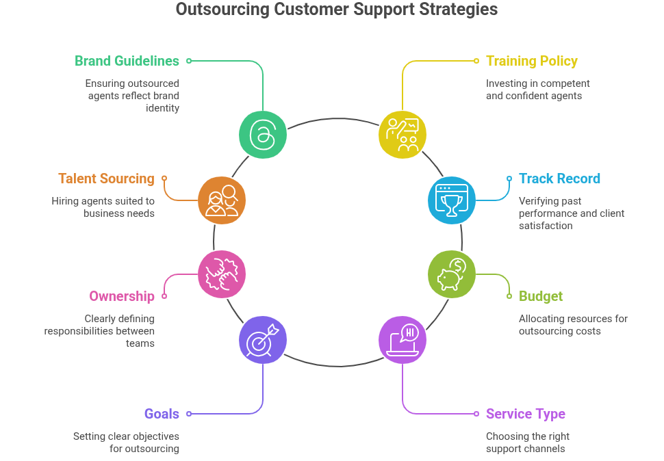 customer support as a service strategies customer support as a service strategies