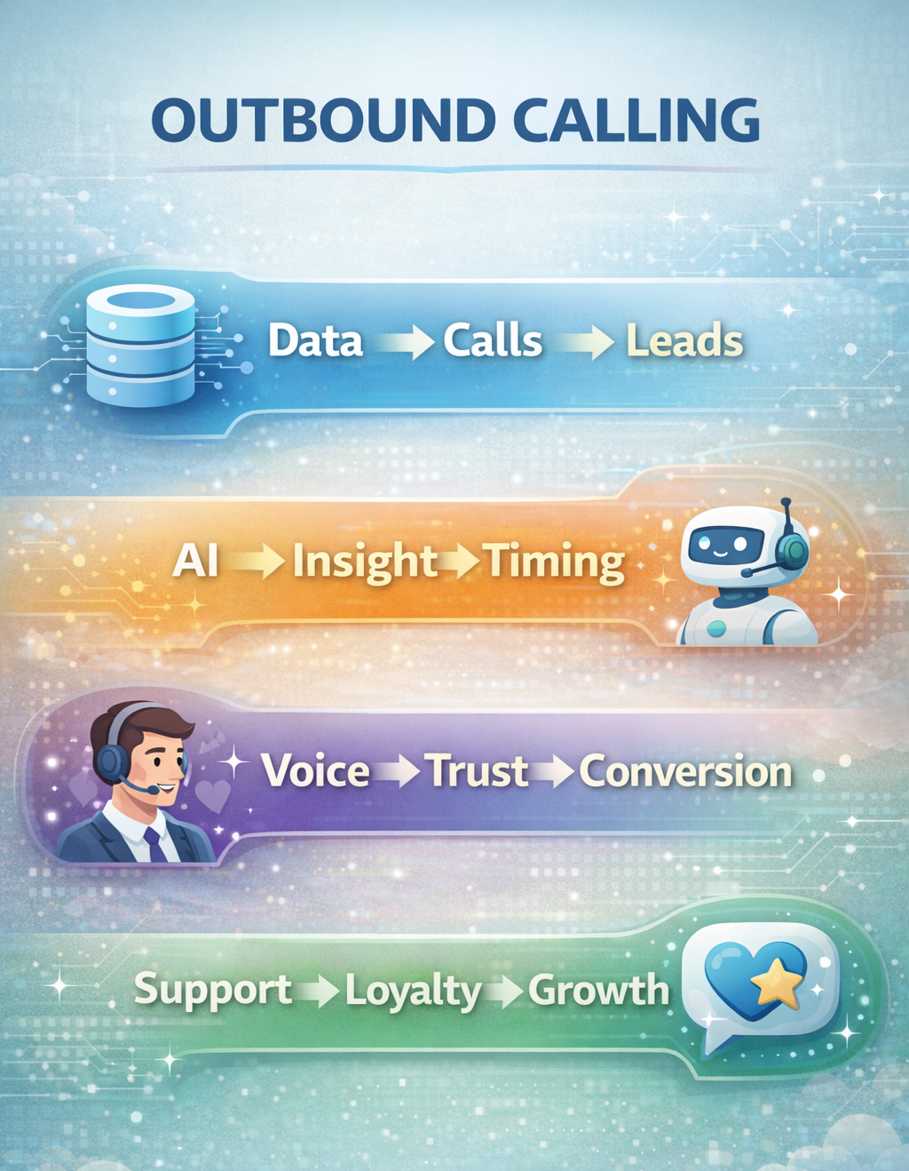 Outbound Call Center