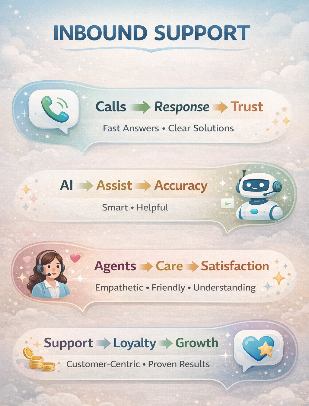 Inbound Call Center Services