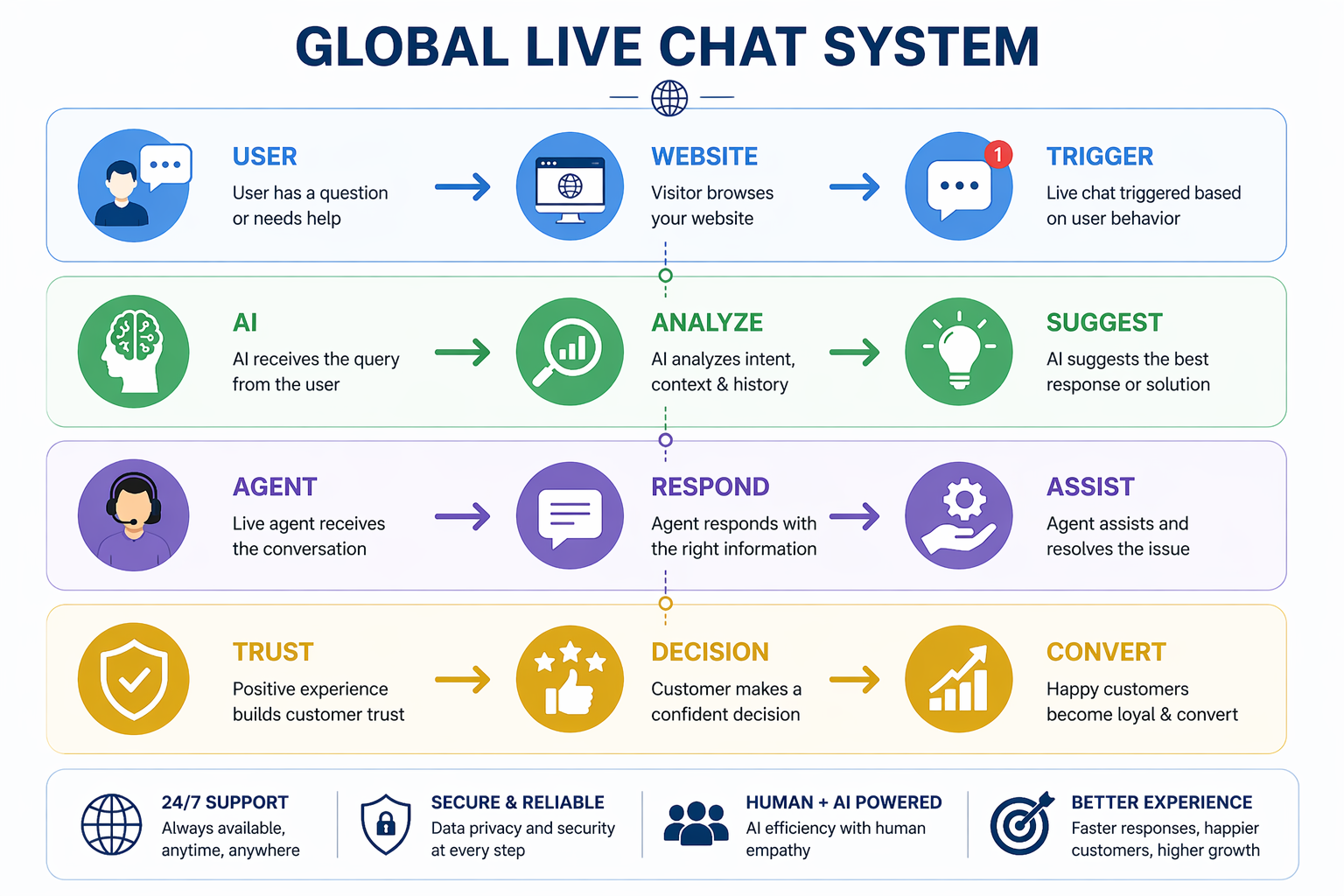 Live Chat BPO Service