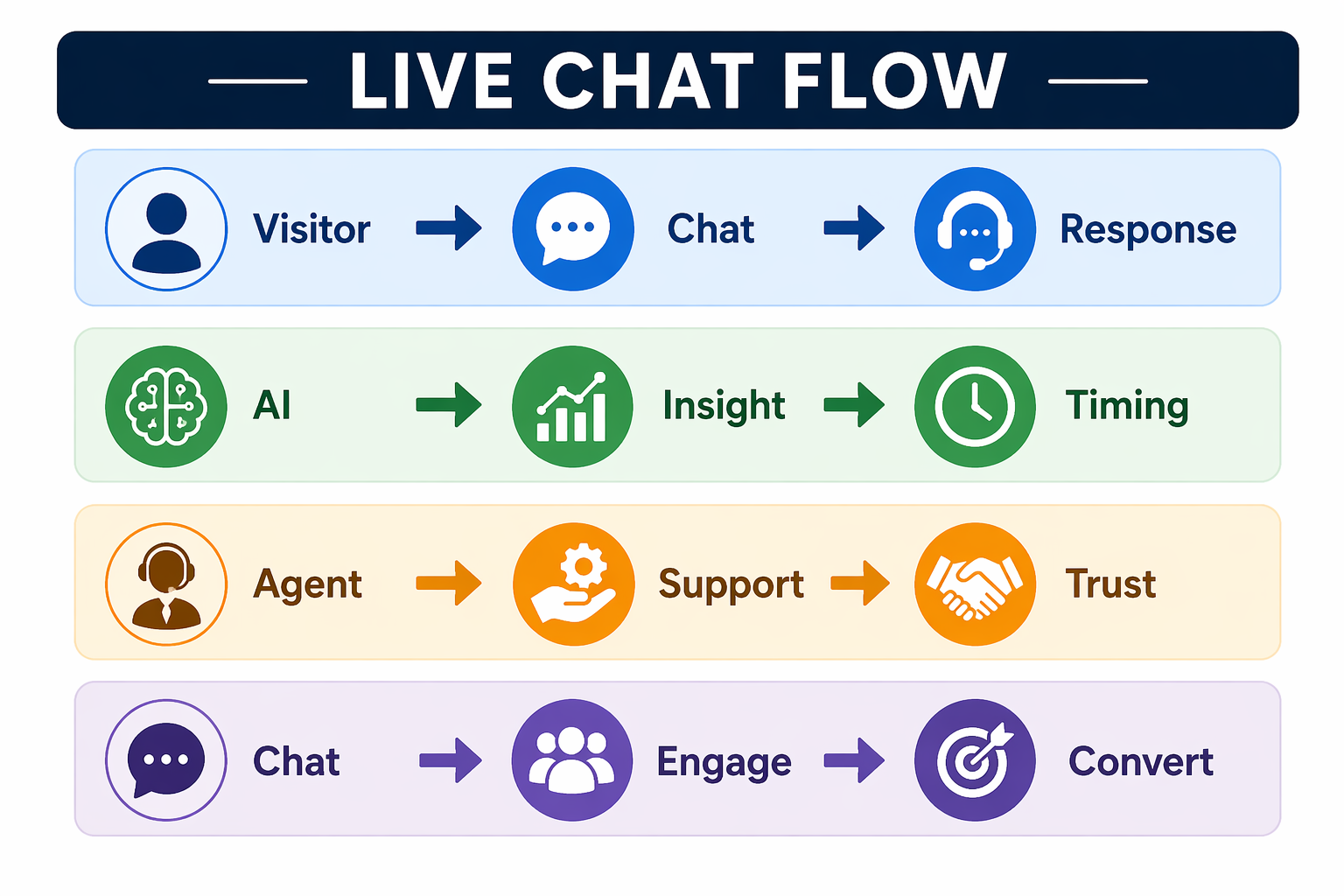 Live Chat Support Services