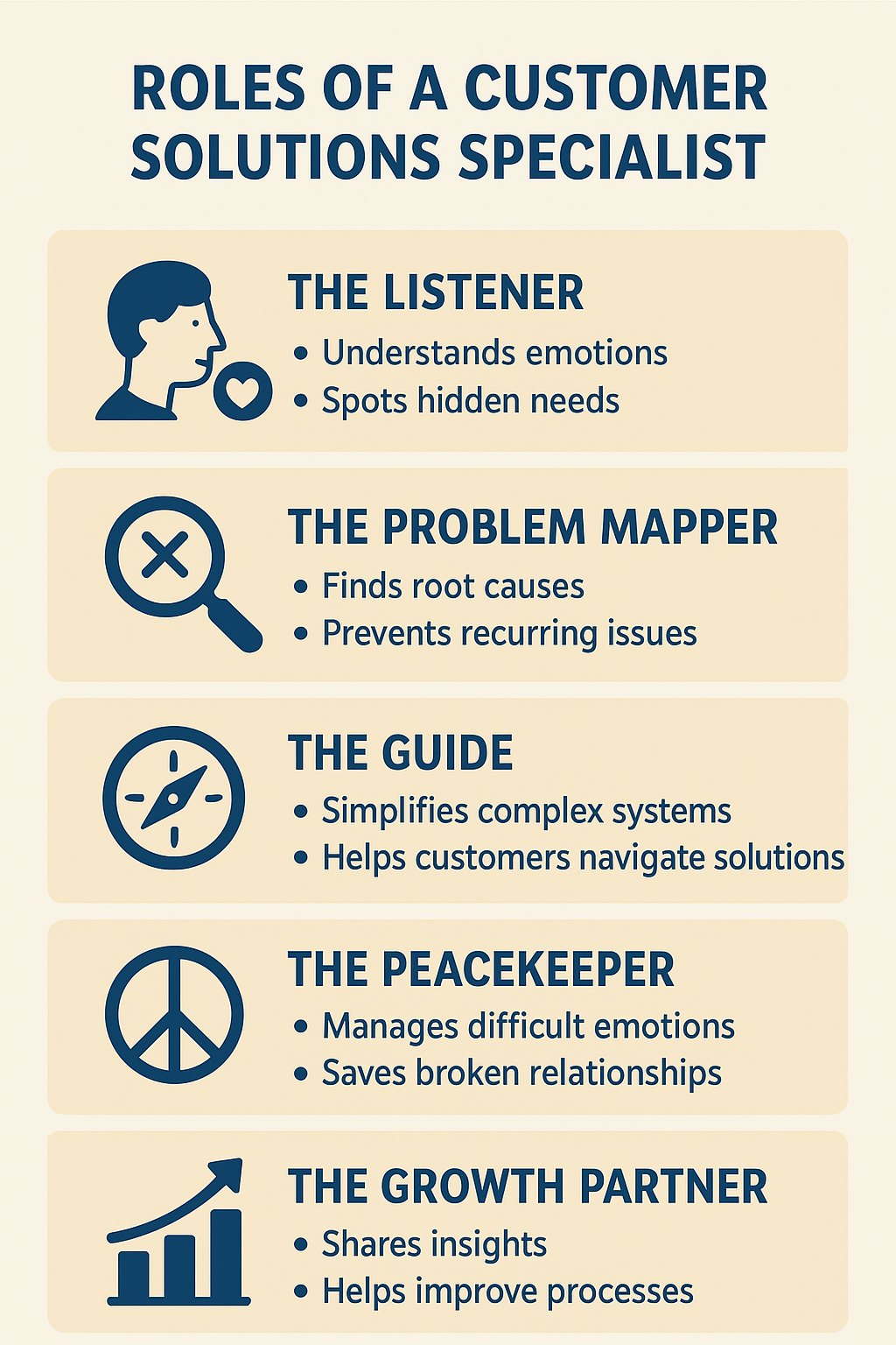 Customer Solutions Specialist