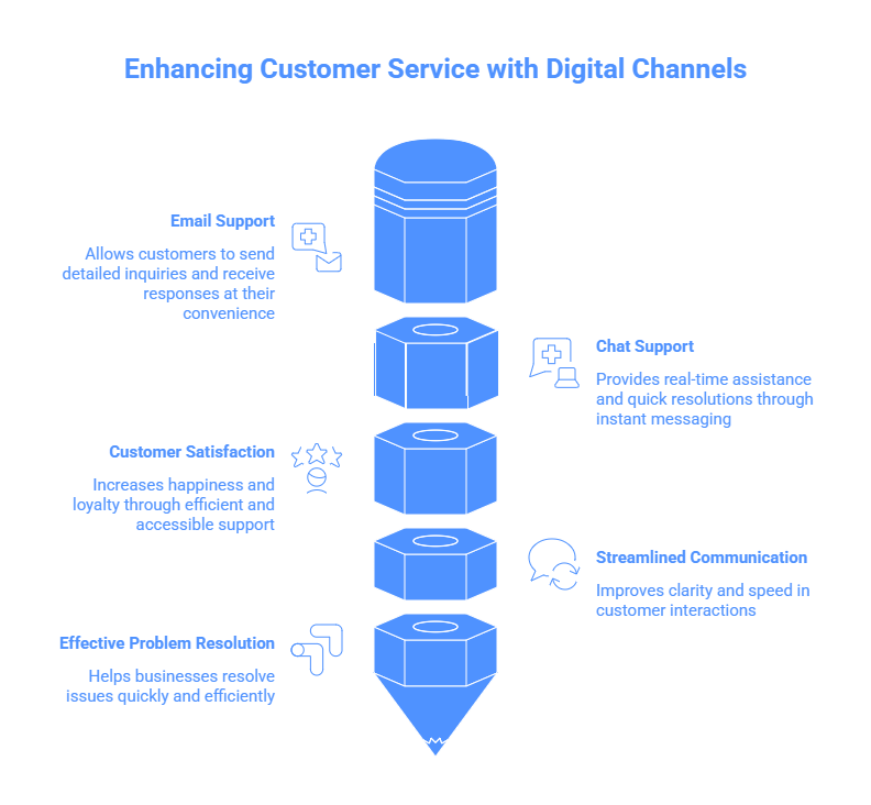 customer service outsourcing services