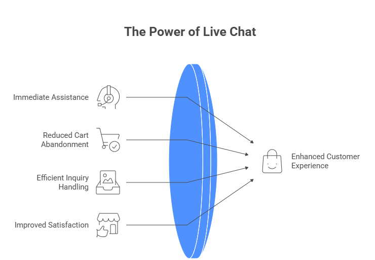 Offshore Live Chat Support Matters