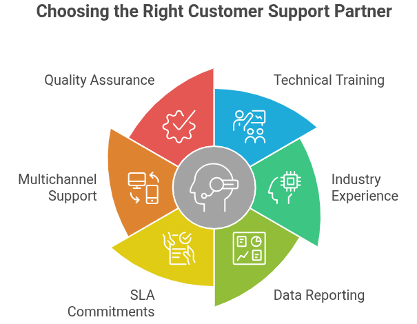 outsourced customer support companies