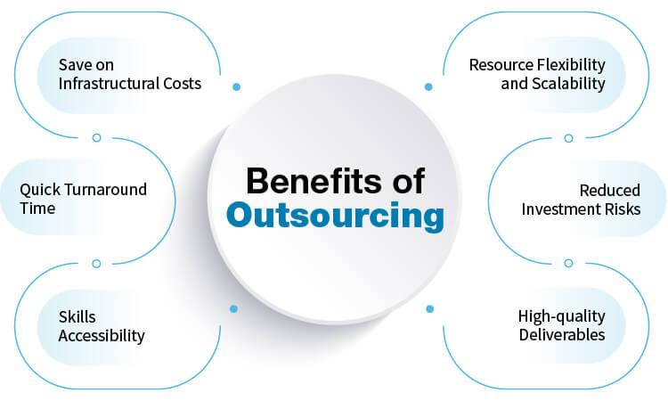 Technical Support Outsourcing Guide